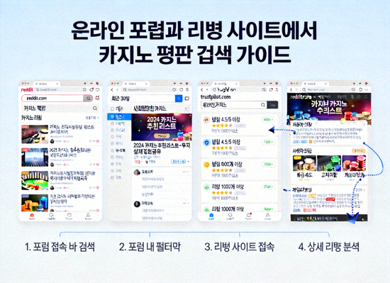 온라인 포럼과 리뷰 웹사이트에서 카지노 평판을 검색하는 방법을 보여주는 스크린샷 가이드