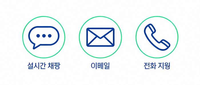 실시간 채팅, 이메일, 전화 지원 등 다양한 고객 지원 채널을 상징하는 아이콘 배열